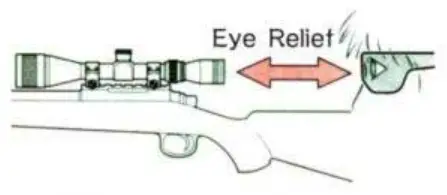 scope eye relief